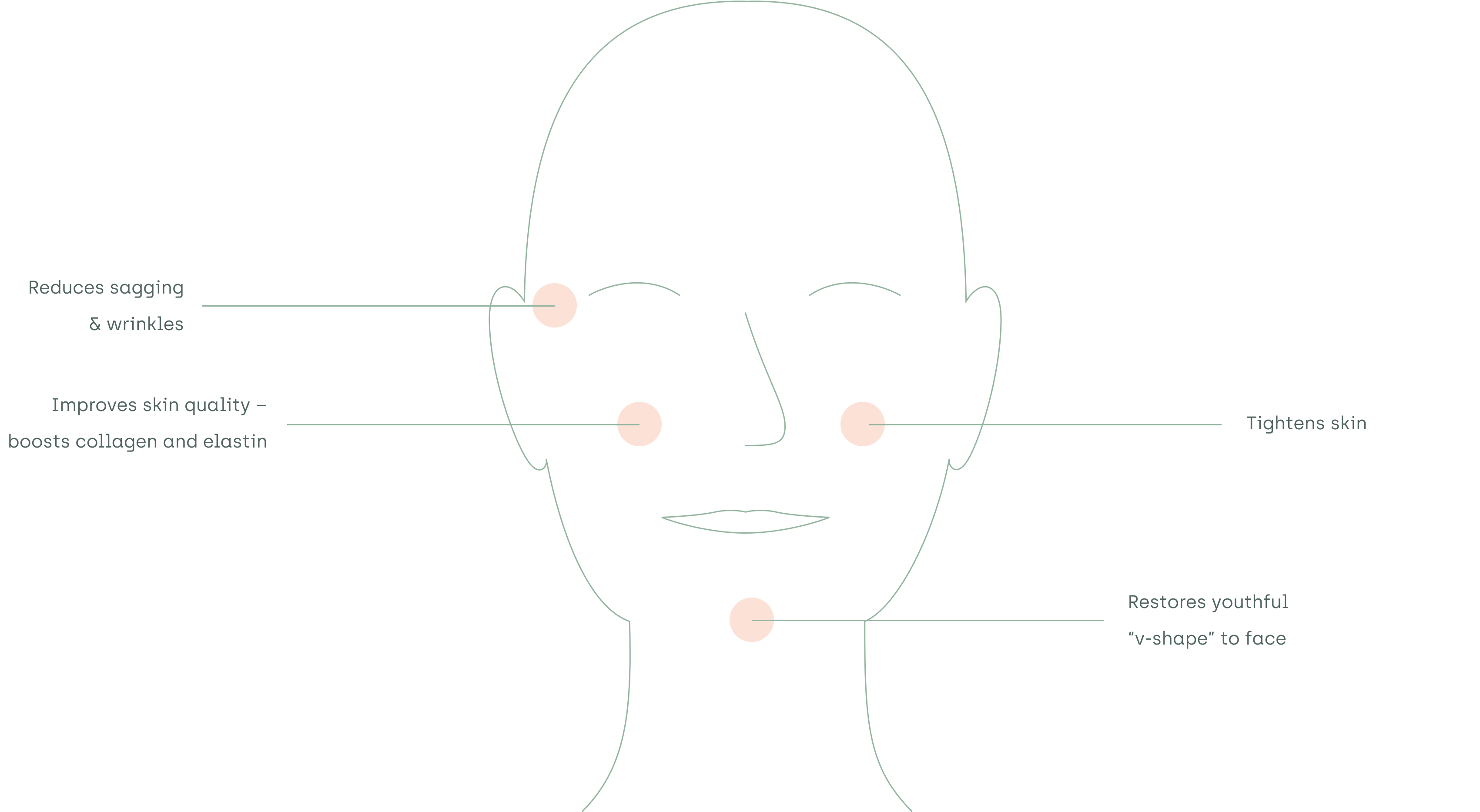 What Emface Treats Img